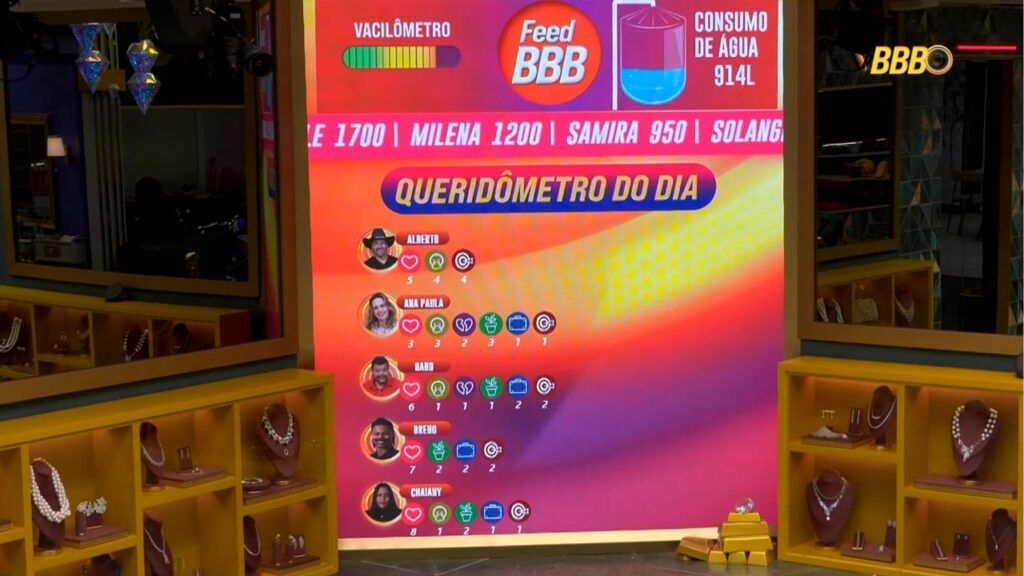 Queridômetro do BBB 26
